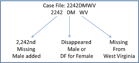 MP Case Number Example